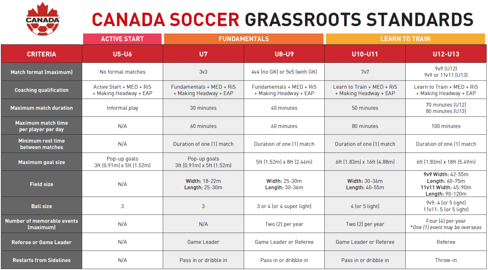 CSGS grassroots standards CSGS grassroots standards